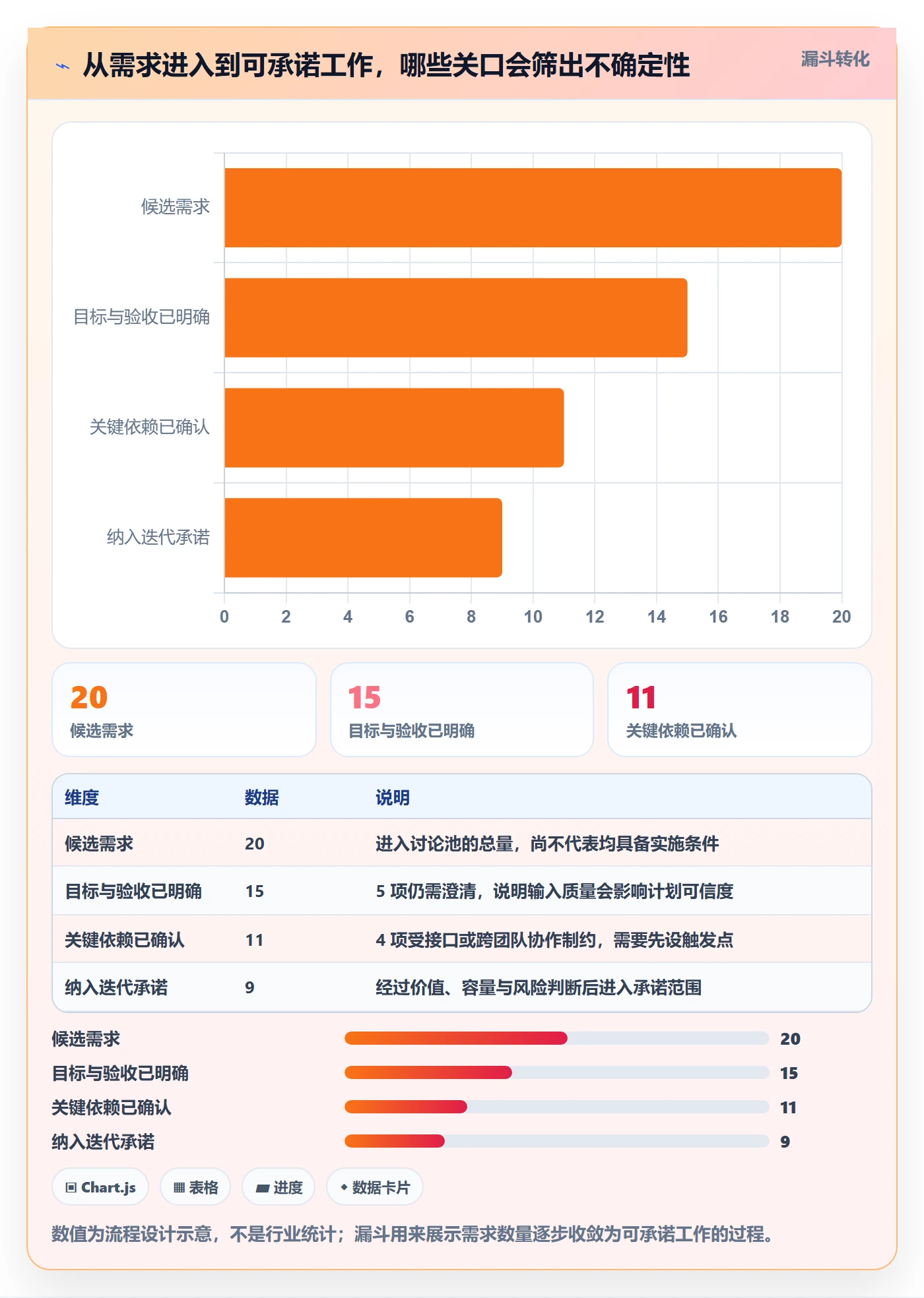迭代管理迭代全流程:研发团队风险控制与一文讲清
