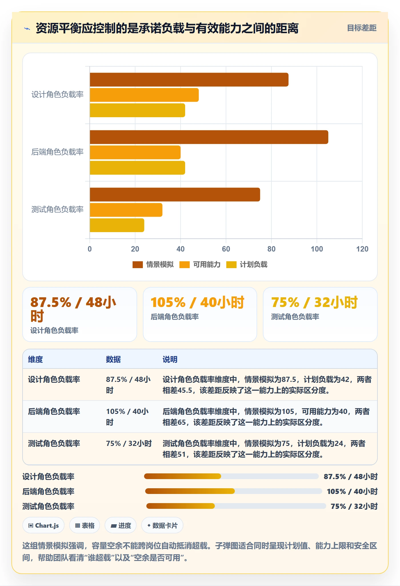 资源平衡管理方法大全：产品经理资源负载入门指南落地清单