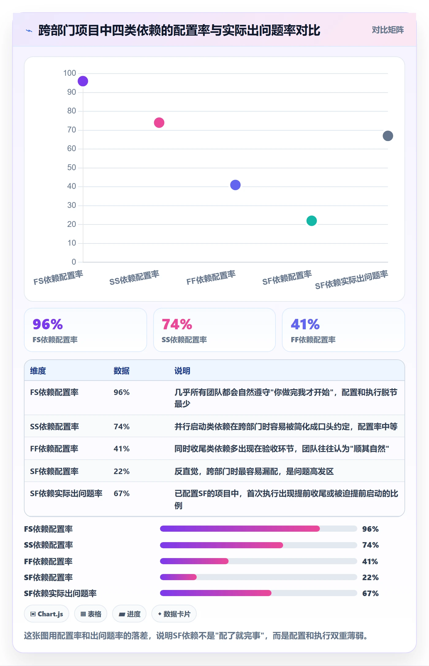 任务依赖SF教程：跨部门团队落地方案，避坑指南