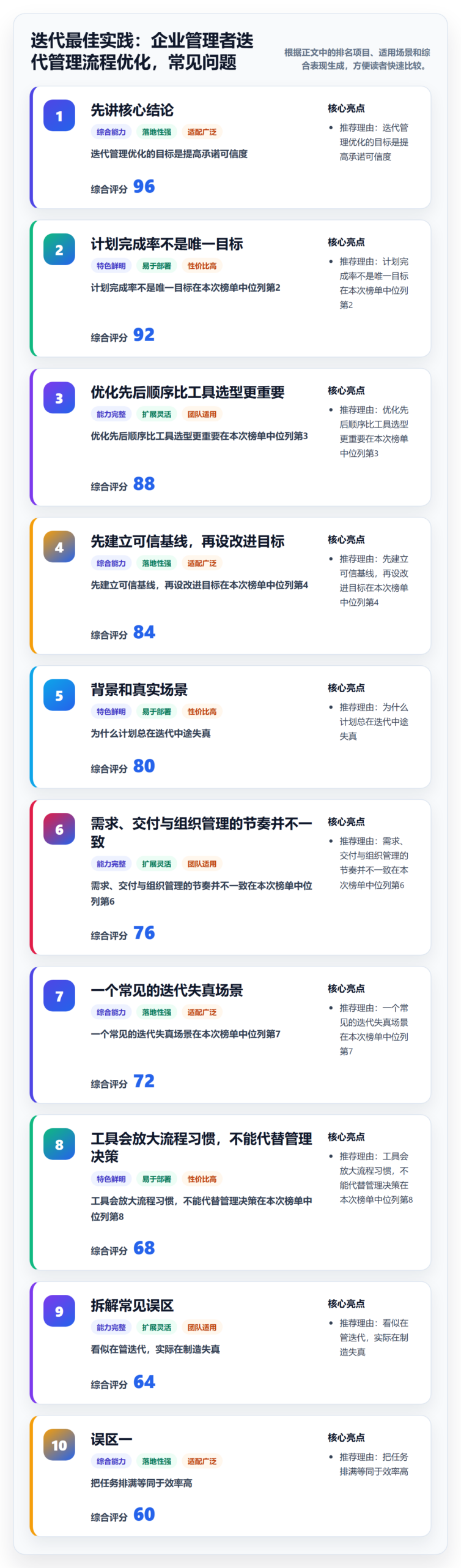 迭代最佳实践：企业管理者迭代管理流程优化，常见问题