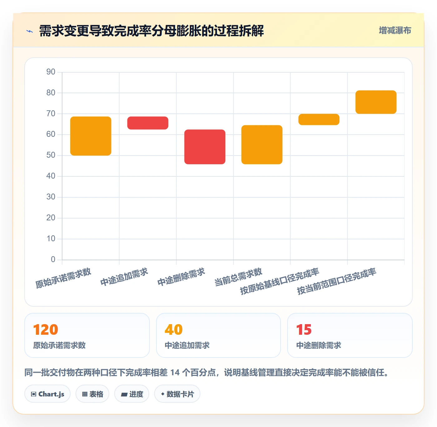 进度管理完成率教程：PMO入门指南，避坑指南