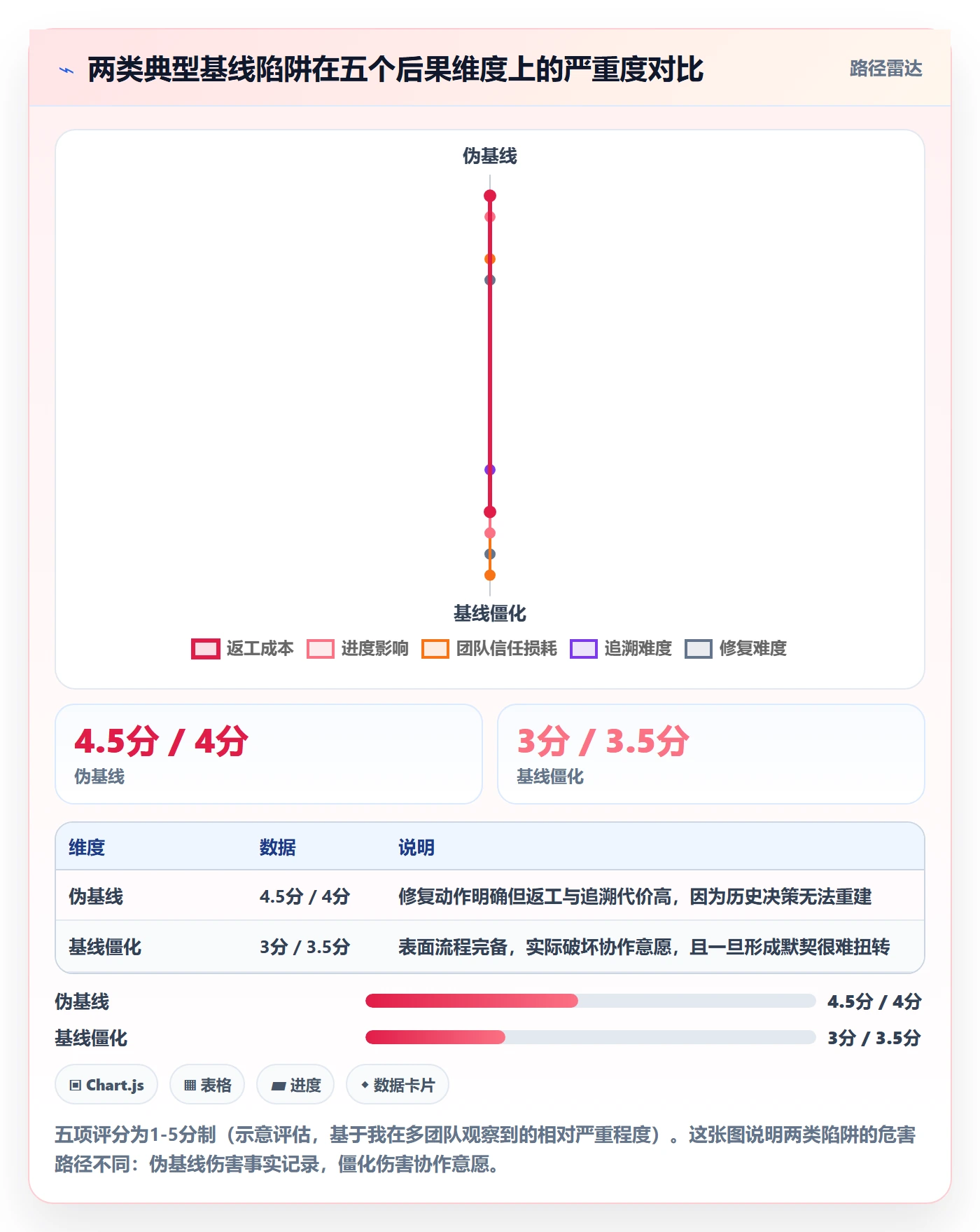 项目规划计划基线教程:研发团队效率提升,避坑指南