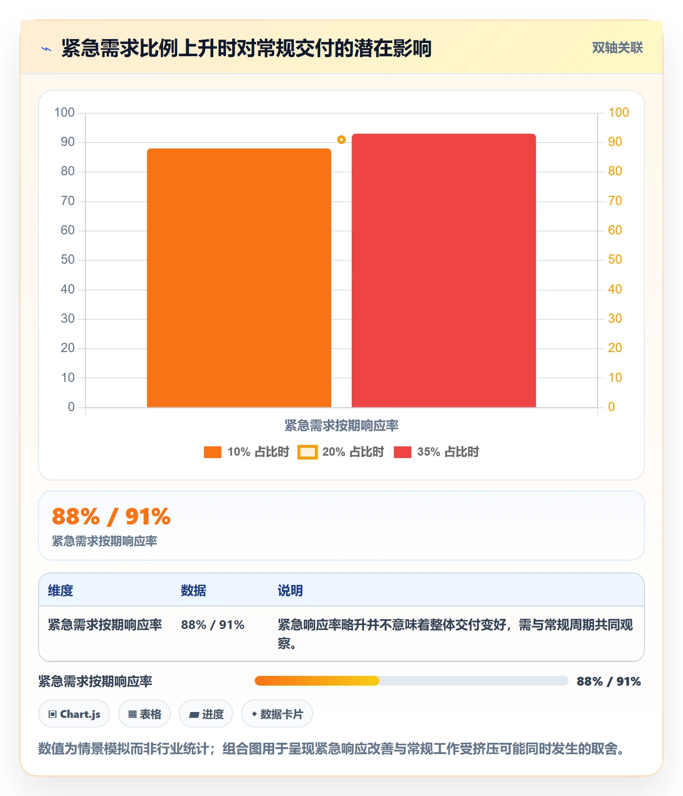 需求状态实操方法:企业管理者提升需求管理效率的数据分析方法与模板