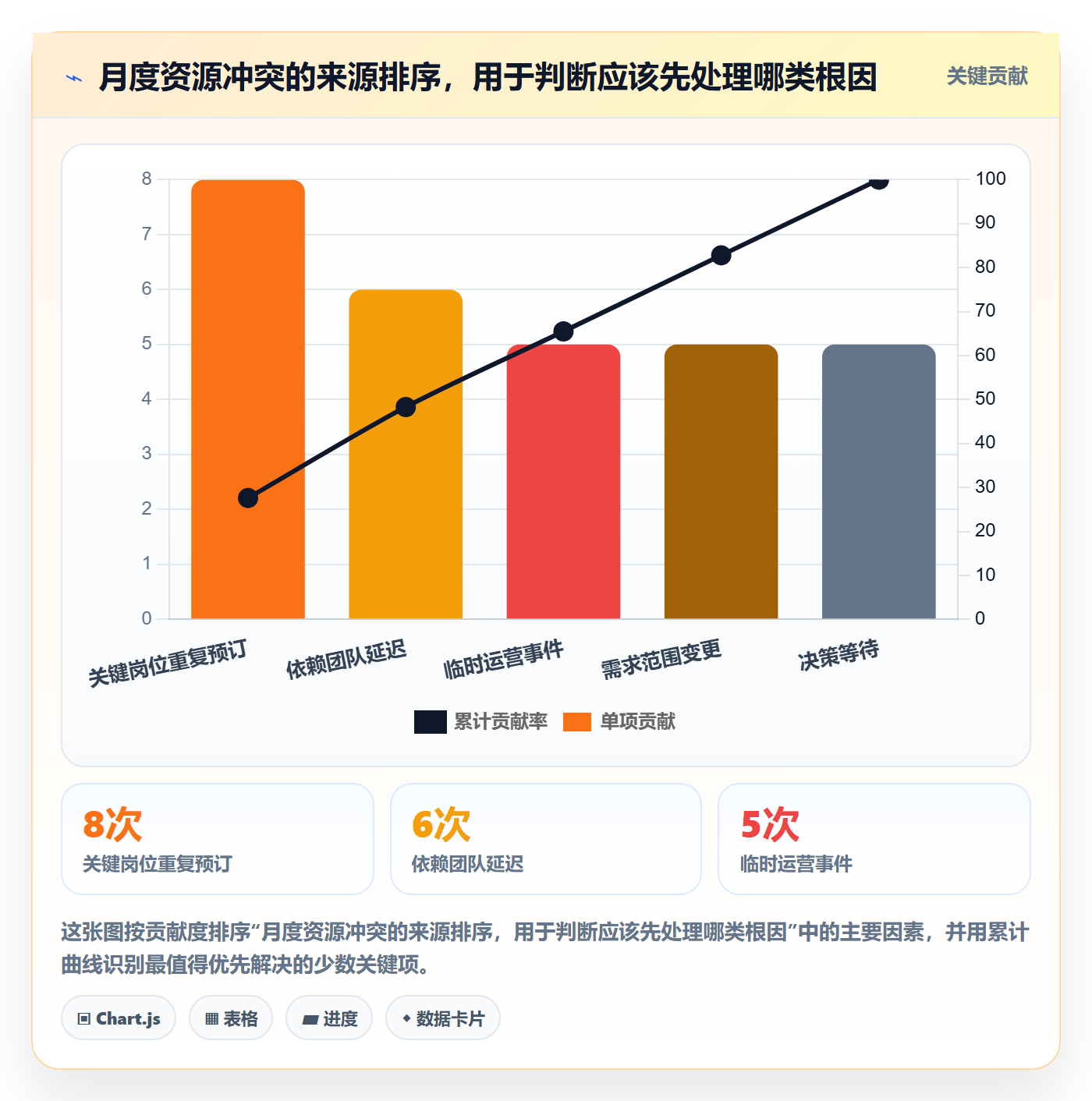 角色落地方案:管理层开展资源管理的流程优化案例解析