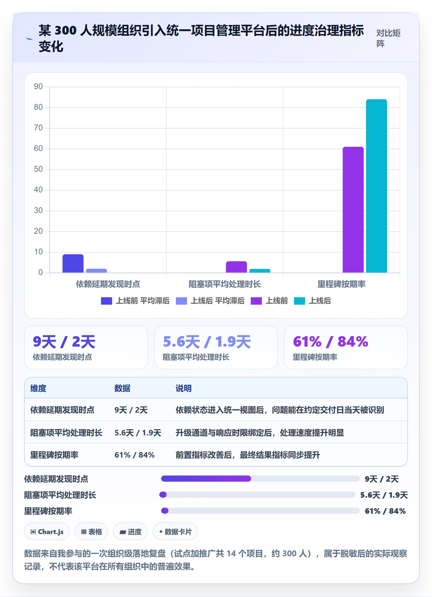 计划进度最佳实践：项目负责人进度管理风险控制，常见问题