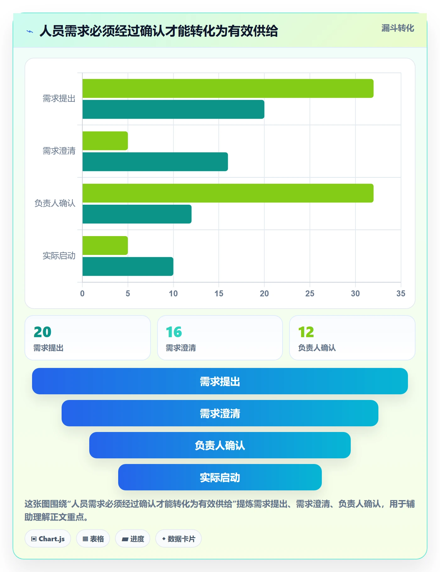 人员落地方案:项目成员开展资源管理的风险控制案例解析
