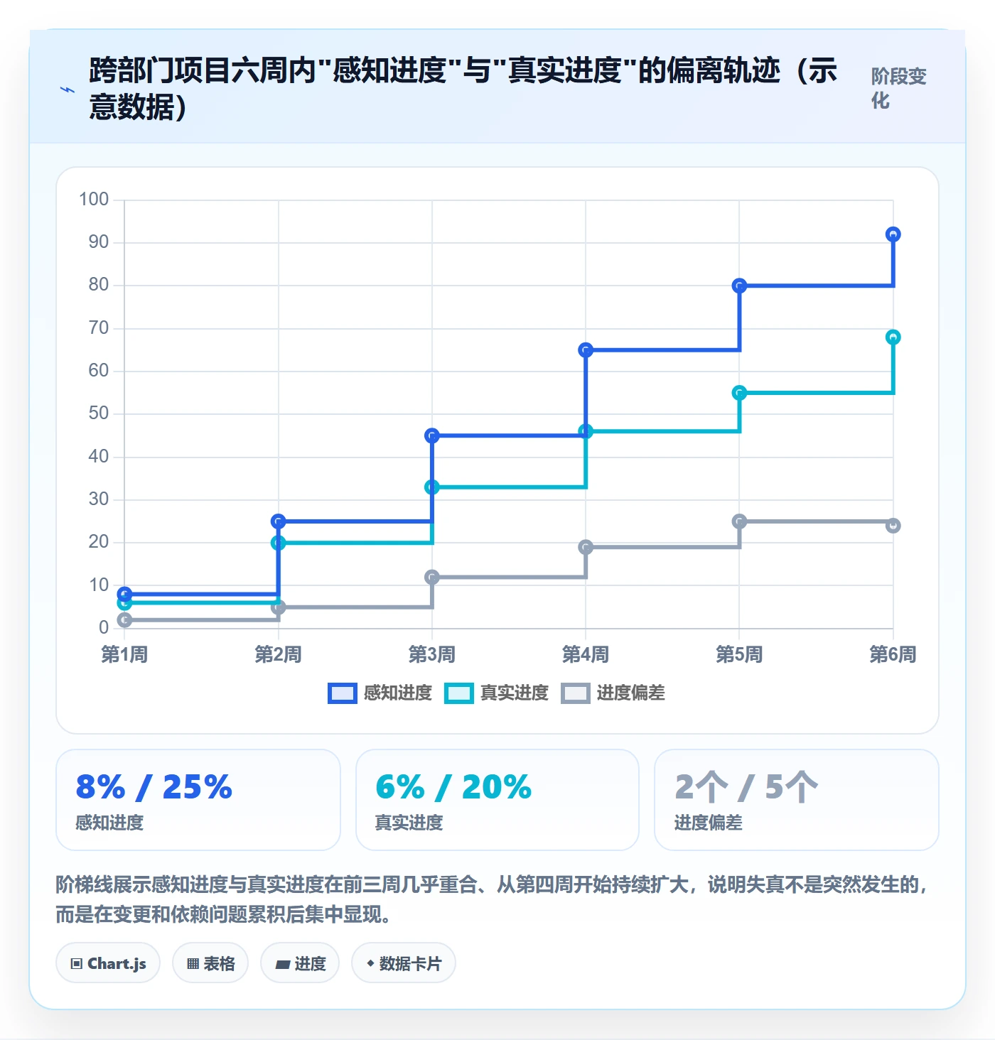 进度管理项目进度教程：跨部门团队效率提升，避坑指南