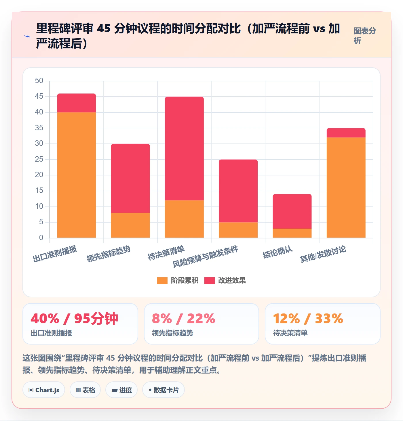 关键节点实操方法:项目负责人提升里程碑效率的风险控制方法与模板
