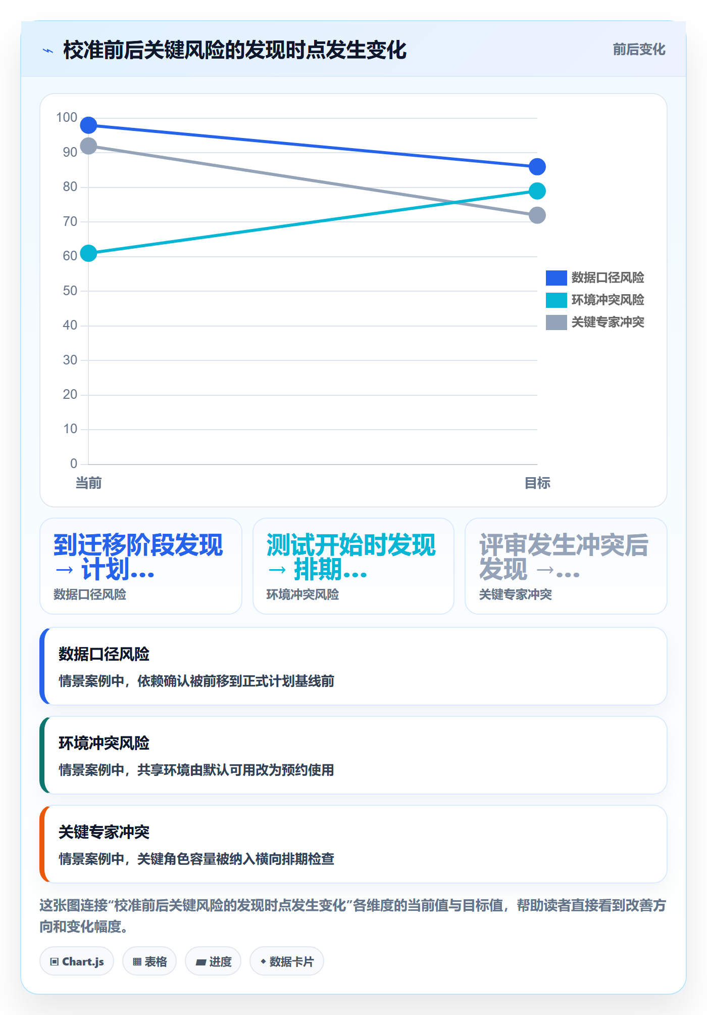 计划安排实操方法:项目负责人提升日历视图效率的流程优化方法与模板