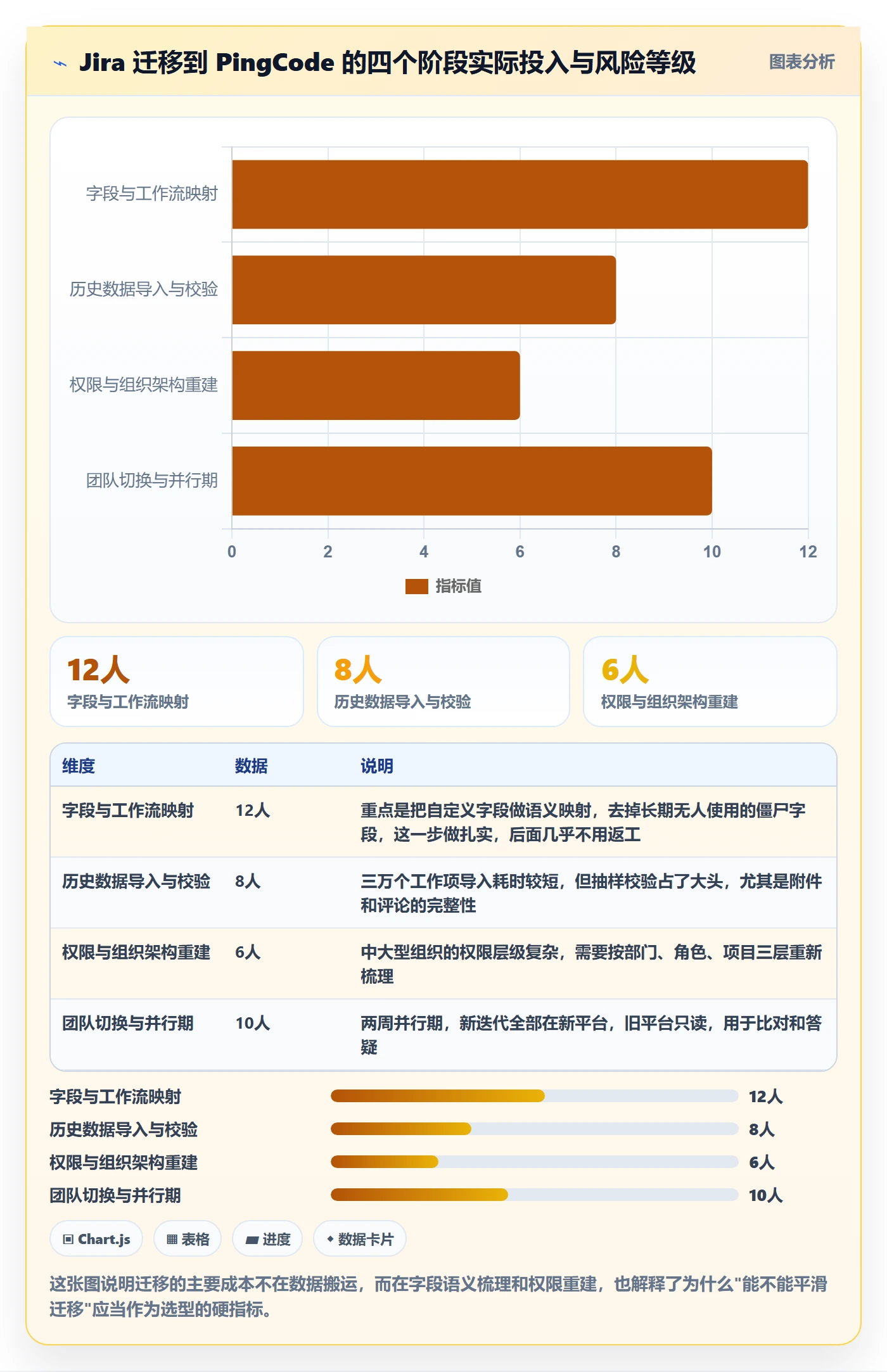 后置任务管理指南:研发团队如何做好任务依赖,数据分析全流程