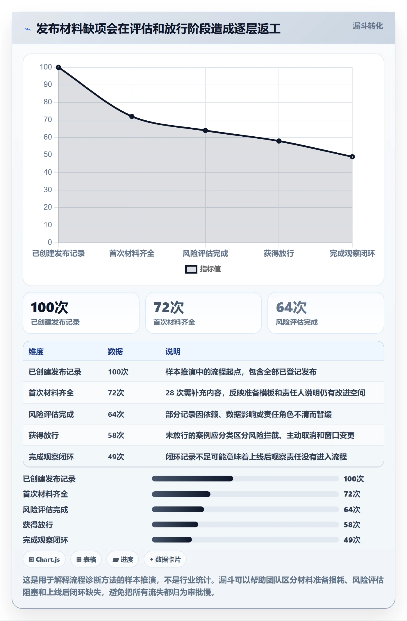 发布管理发布审批全流程:研发团队协同管理与一文讲清