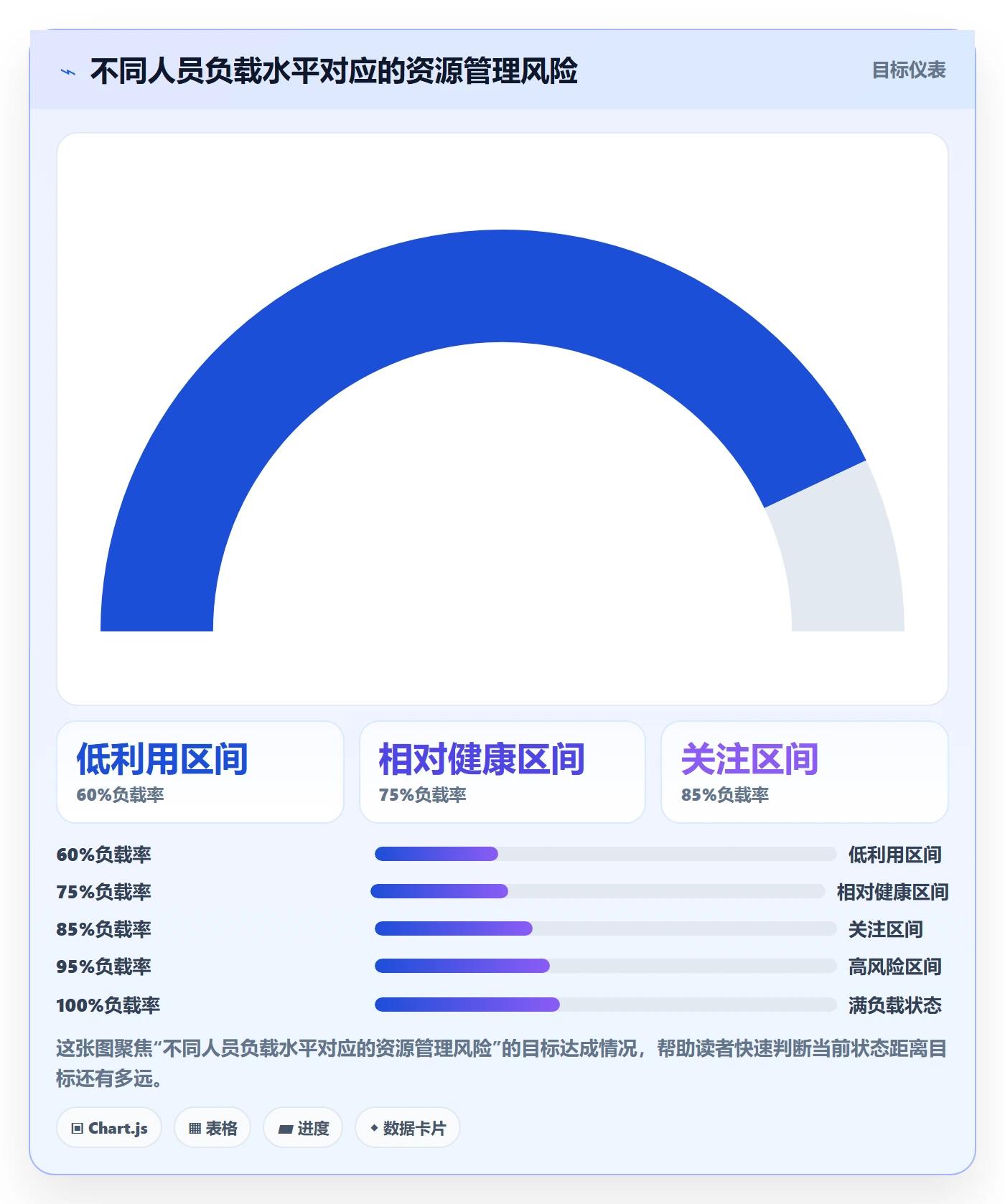 人力资源计划可用工时教程：企业管理者效率提升，避坑指南