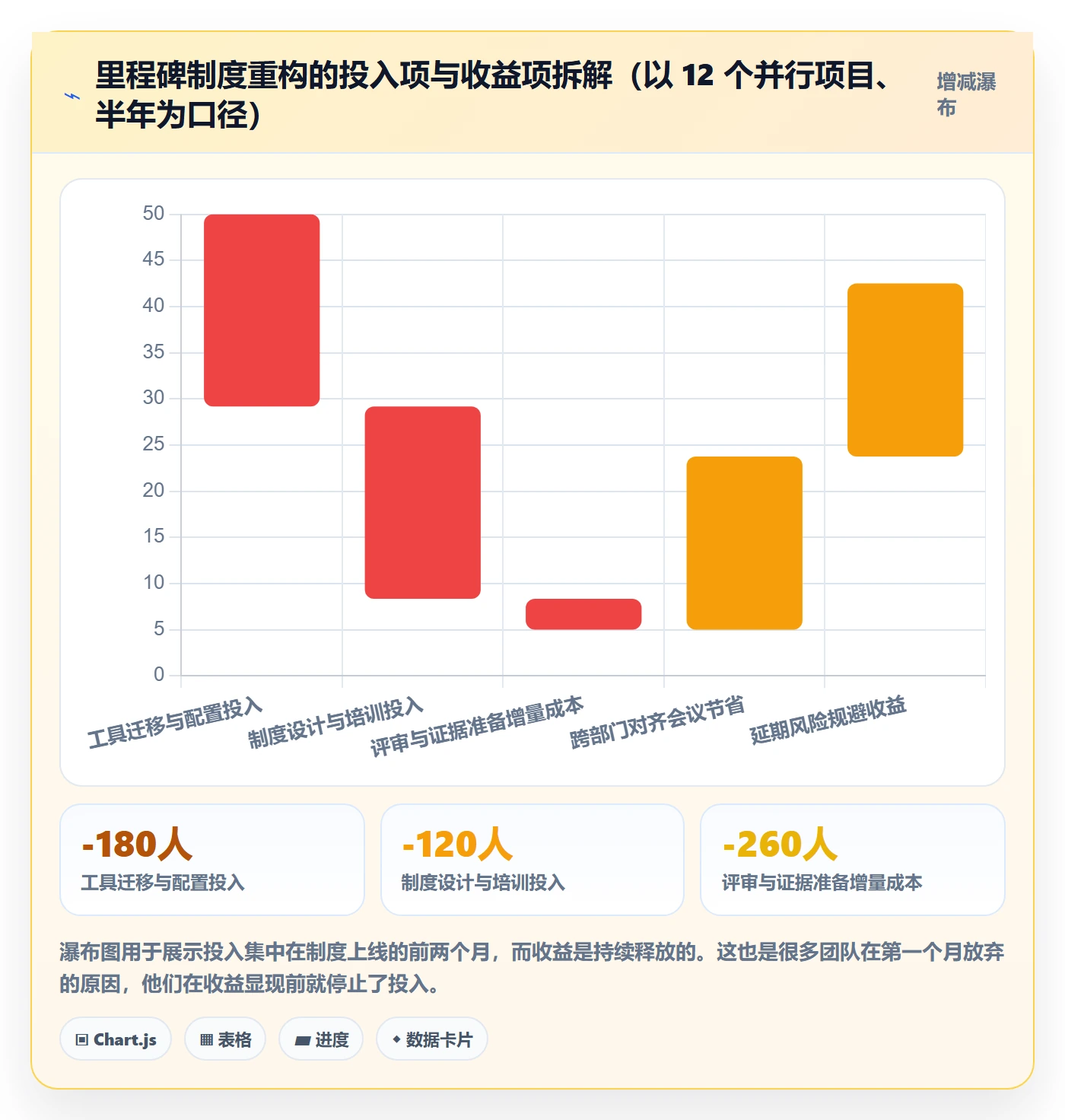 里程碑计划管理指南：项目经理如何做好里程碑，制度设计全流程