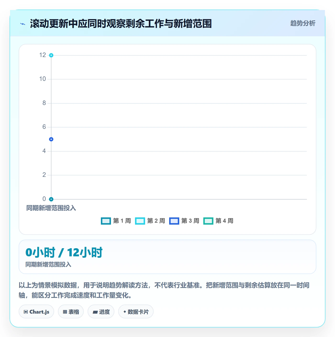 剩余工时实操方法:管理层提升工时管理效率的效率提升方法与模板