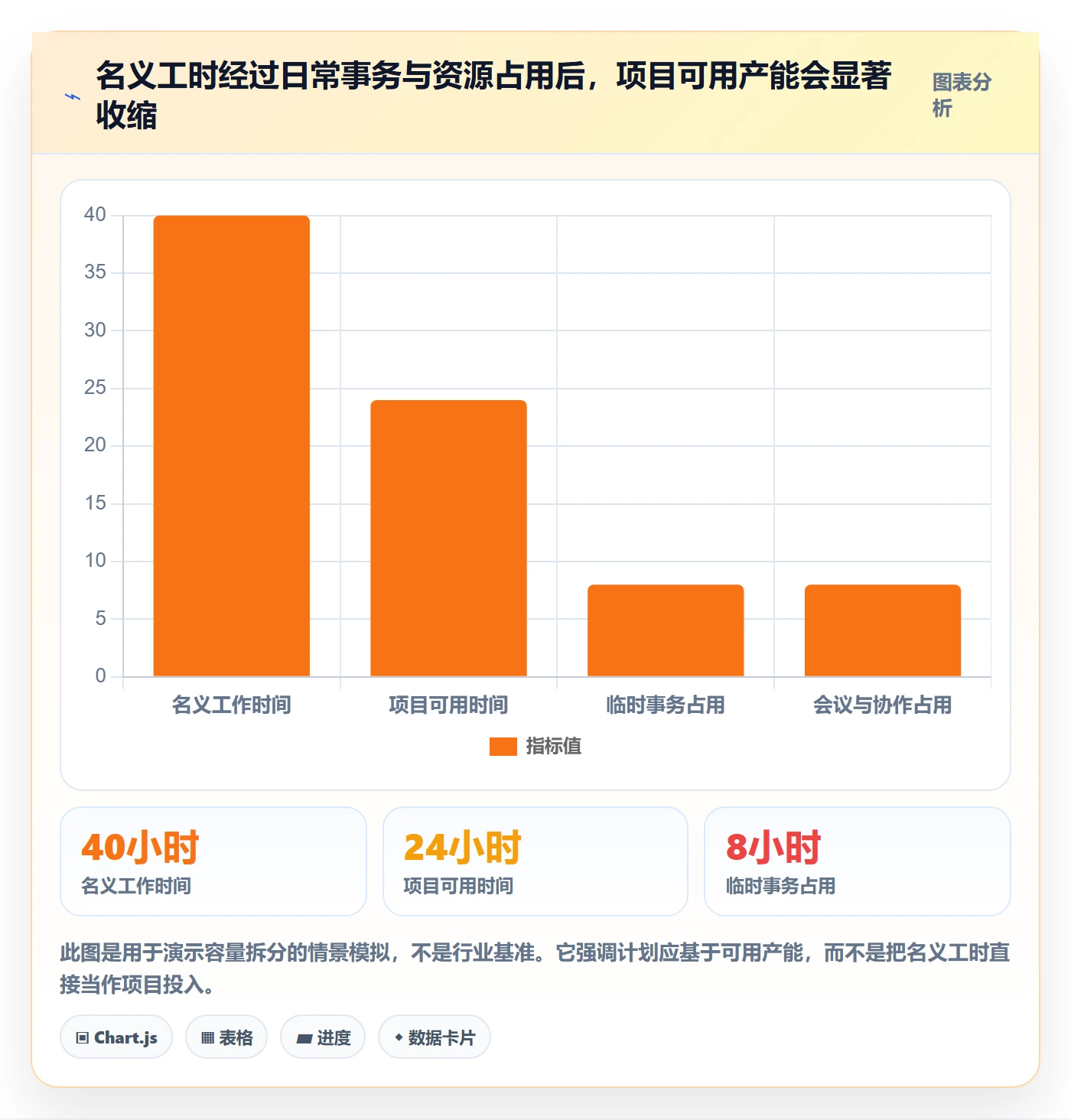 剩余工时管理指南：跨部门团队如何做好工时管理，风险控制全流程
