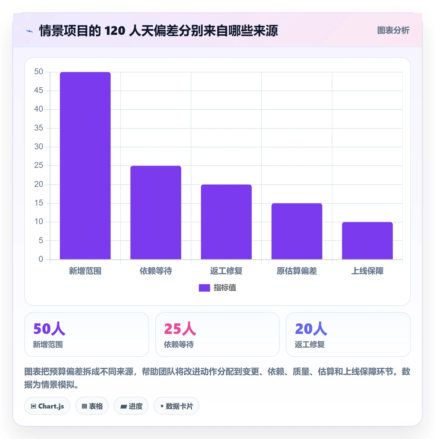 人力成本流程与规范：产品经理成本管理流程优化关键指标