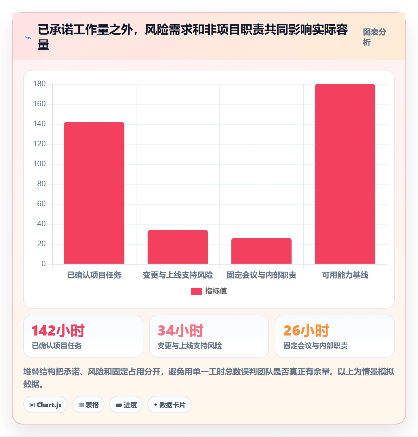 负荷实操方法:实施团队提升资源负载效率的数据分析方法与模板