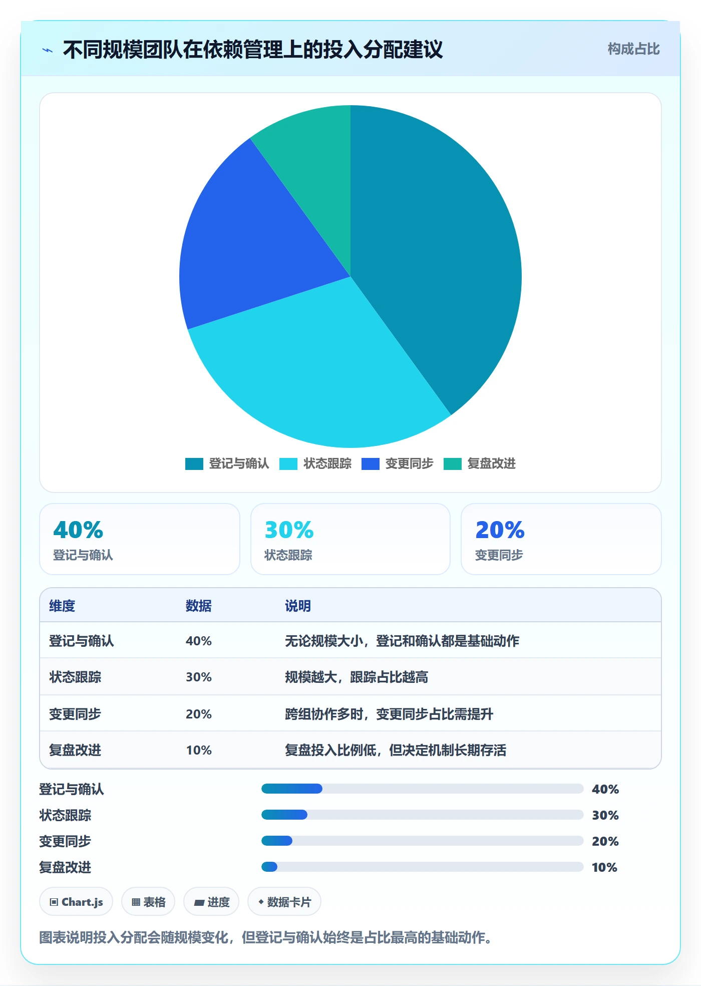 依赖关系落地方案：研发团队开展任务依赖的实操方法案例解析