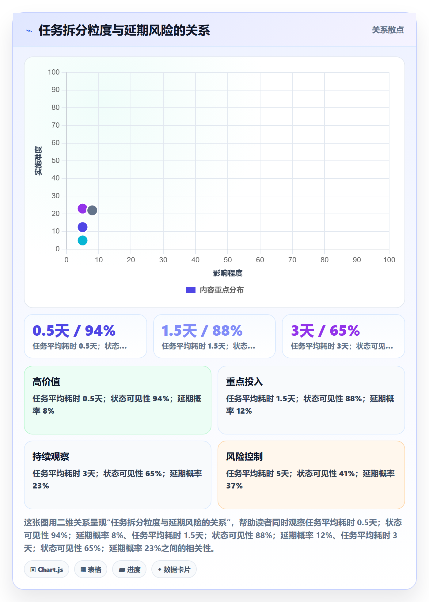 迭代计划最佳实践:项目成员迭代管理最佳实践,常见问题