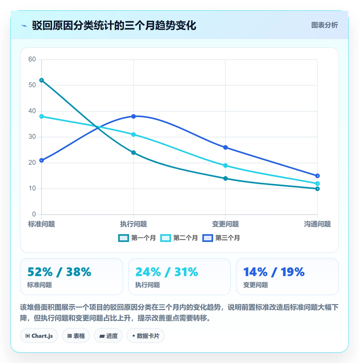 驳回管理指南:项目经理如何做好任务验收,最佳实践全流程