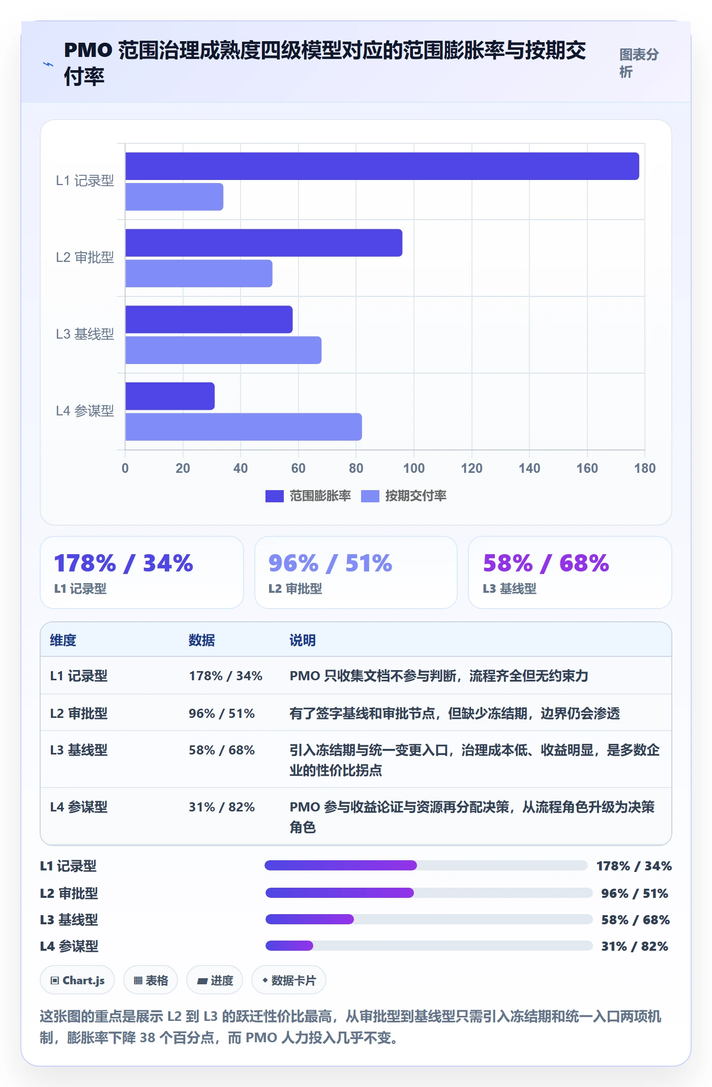 工作范围管理指南：PMO如何做好项目范围，入门指南全流程