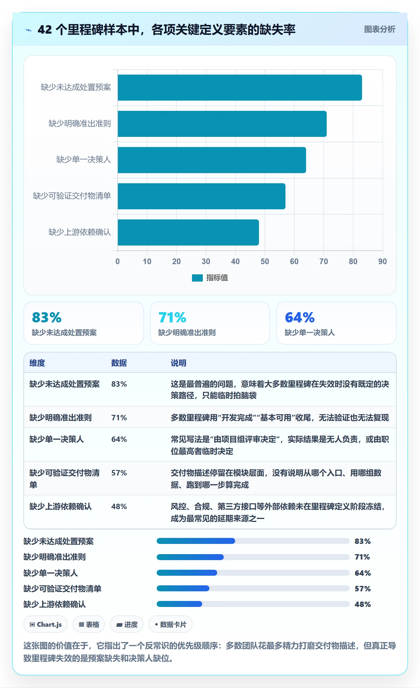 里程碑如何做好关键节点?产品经理流程优化与操作步骤