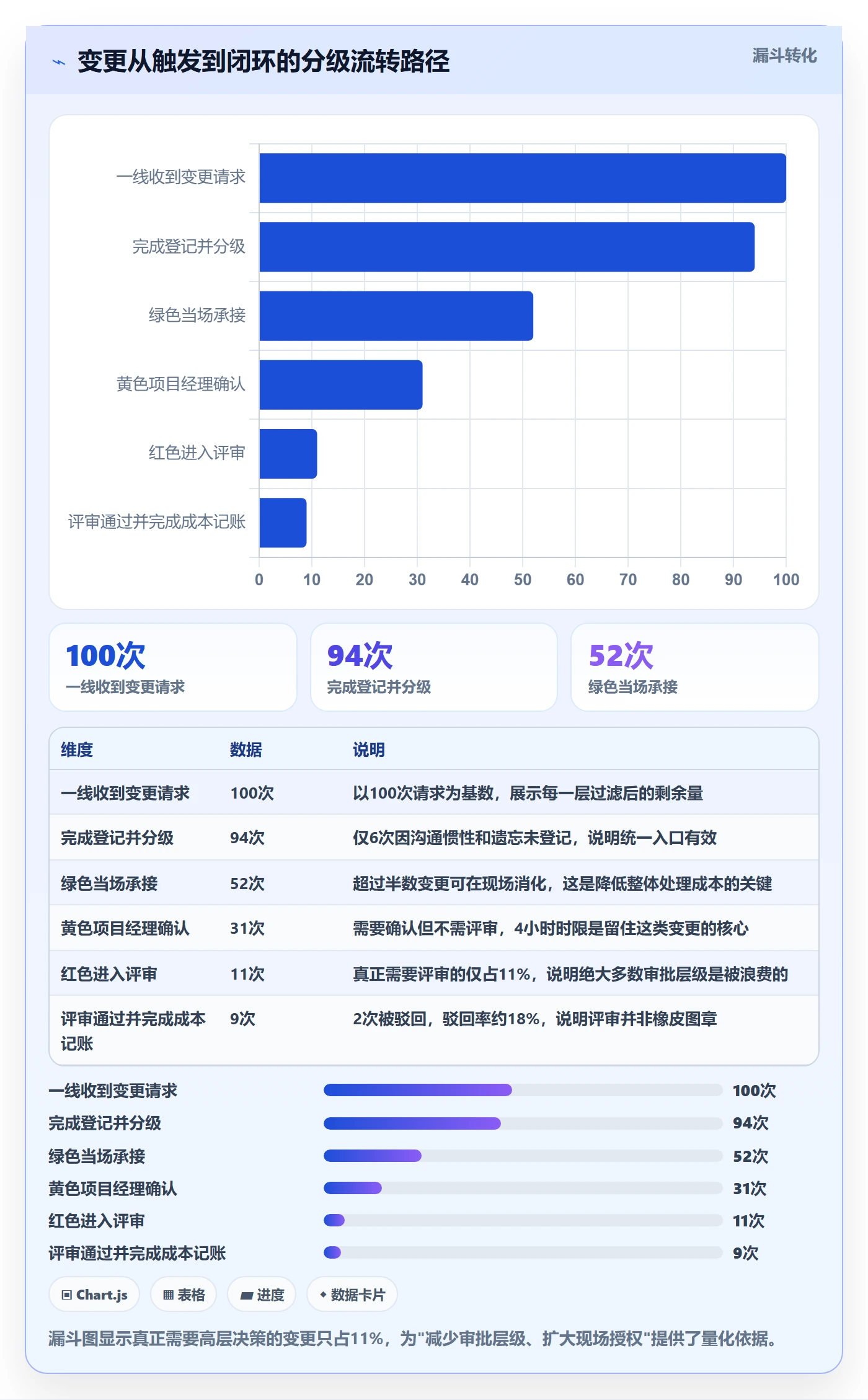 范围变更落地方案:项目成员开展项目范围的制度设计案例解析
