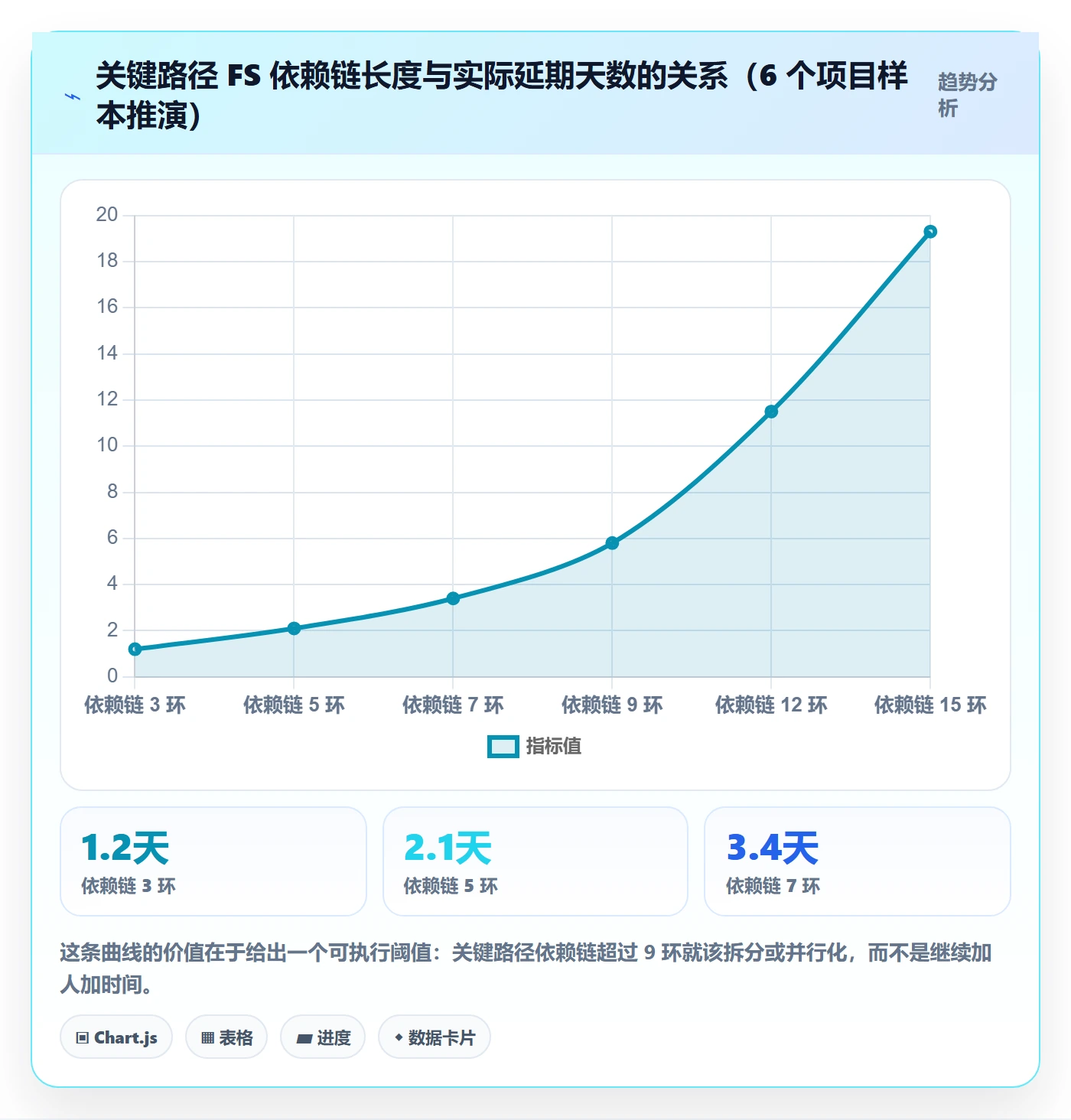 任务依赖FS教程:项目经理效率提升,避坑指南