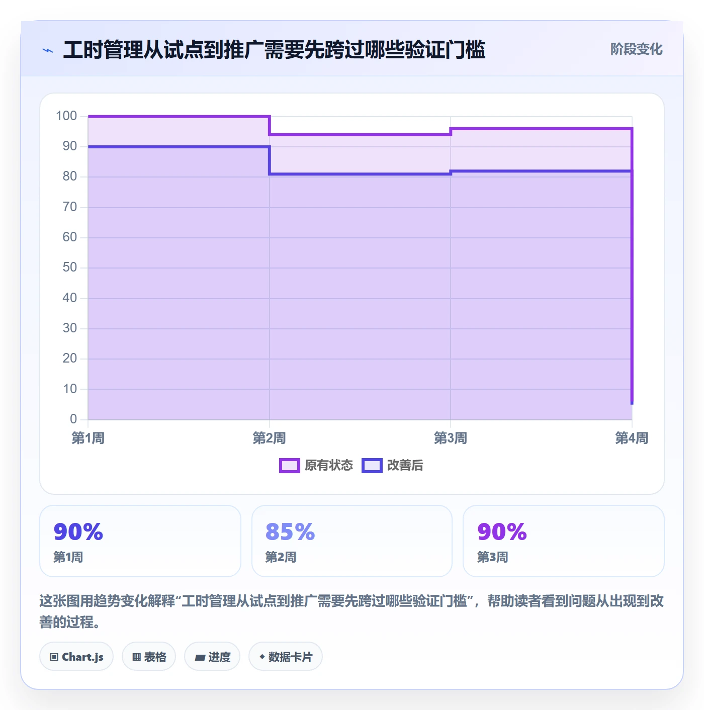 工时表Timesheet教程:项目经理协同管理,避坑指南