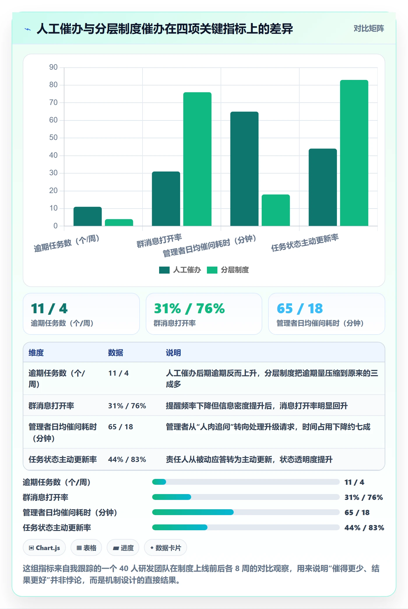 任务提醒催办全流程：研发团队制度设计与一文讲清