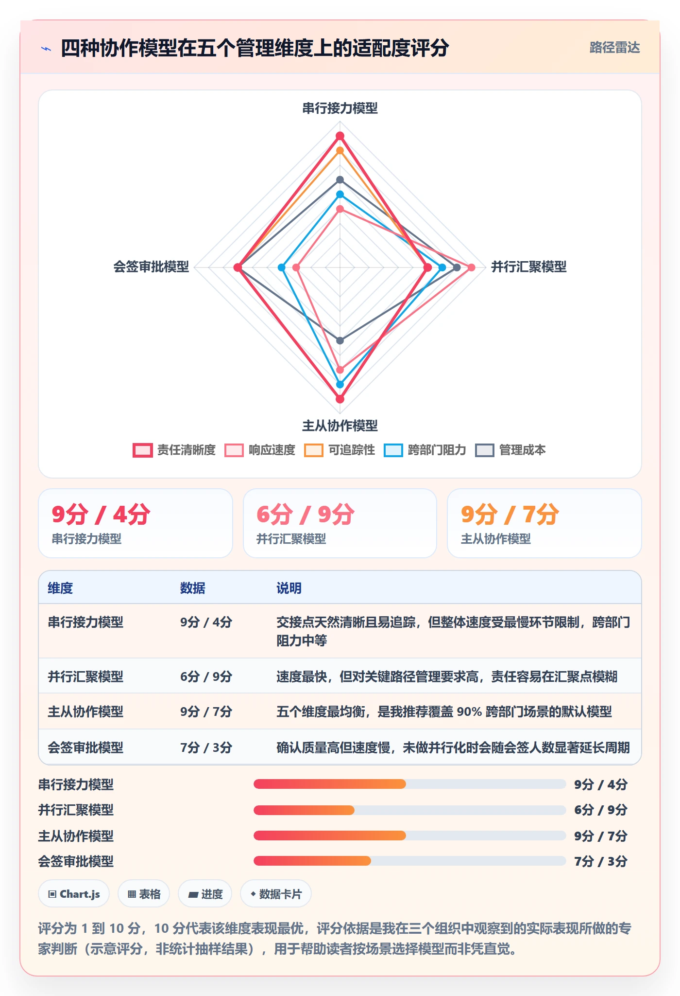 任务分派多人任务教程：跨部门团队落地方案，避坑指南