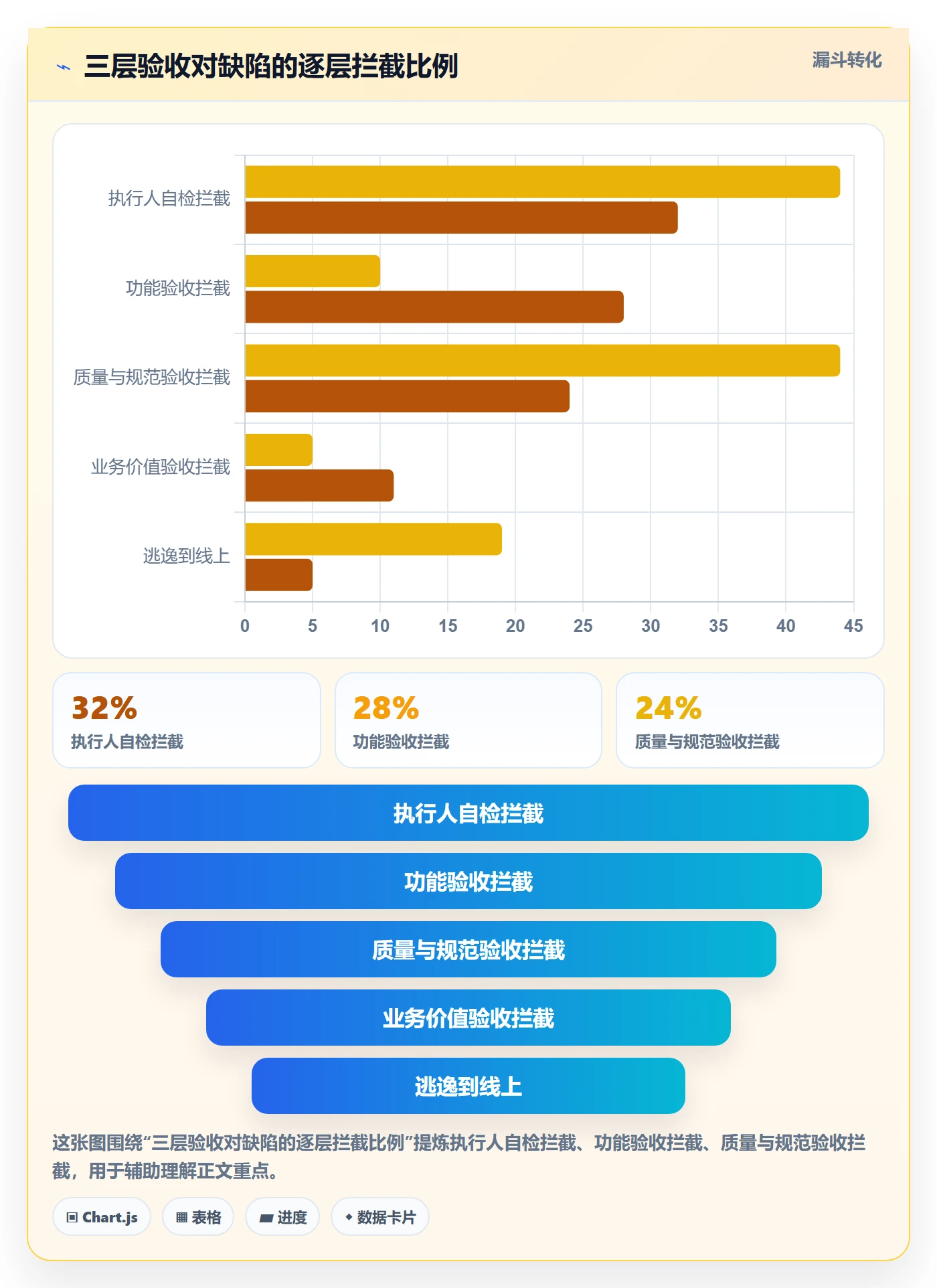 验收最佳实践：项目成员任务验收实操方法，常见问题