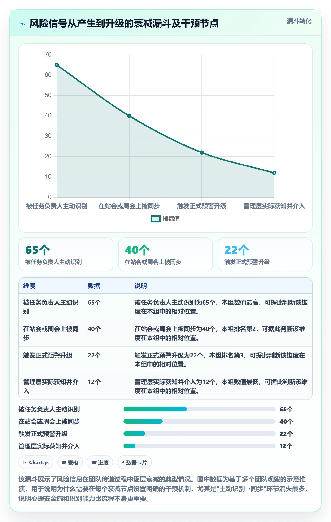 阶段进度实操方法：研发团队提升进度管理效率的制度设计方法与模板