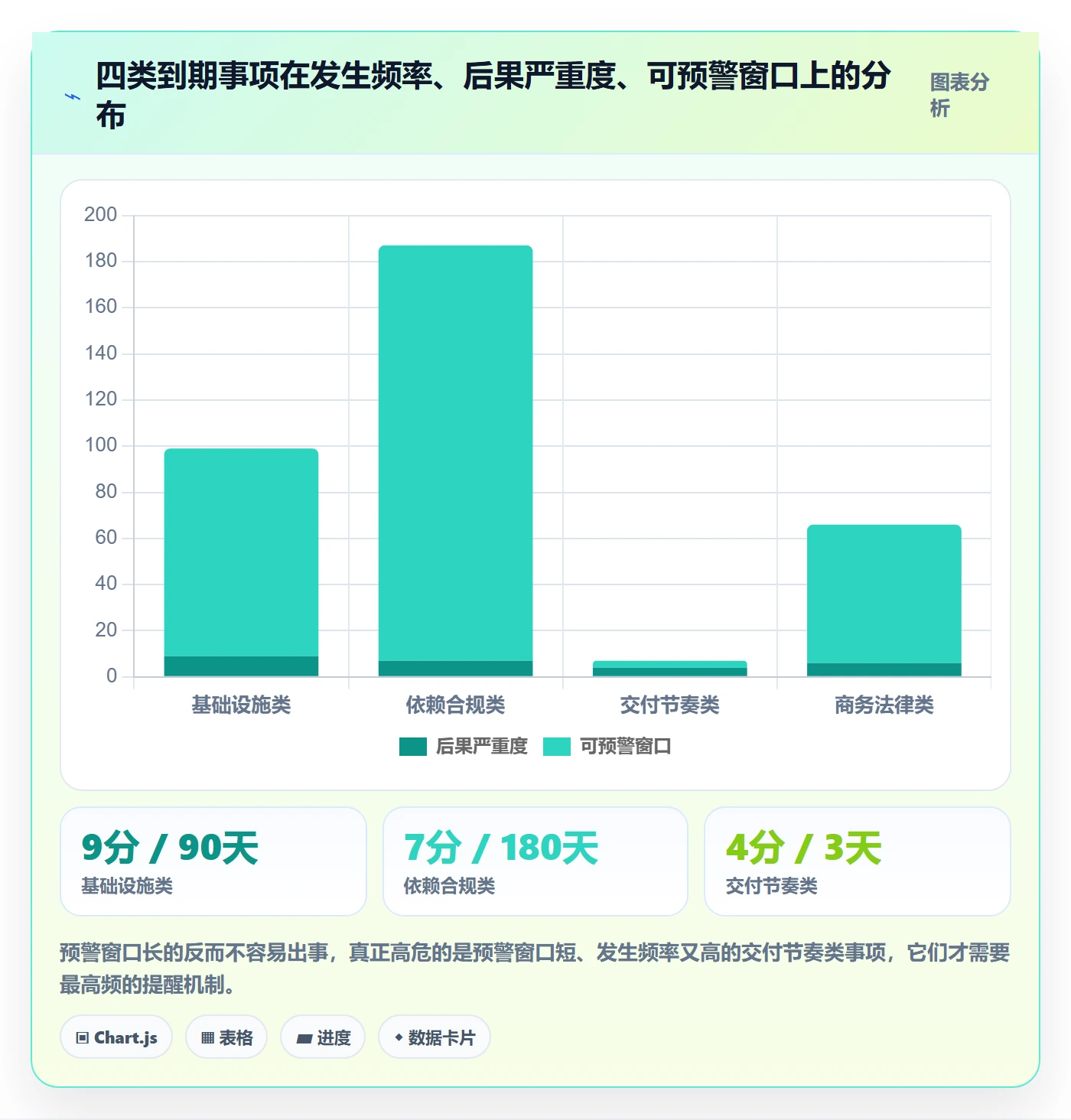 到期提醒怎么做?研发团队风险控制:任务提醒从0到1