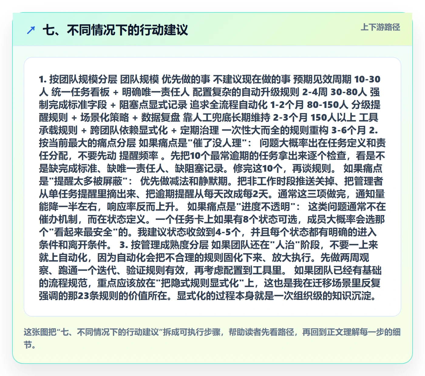 七、不同情况下的行动建议