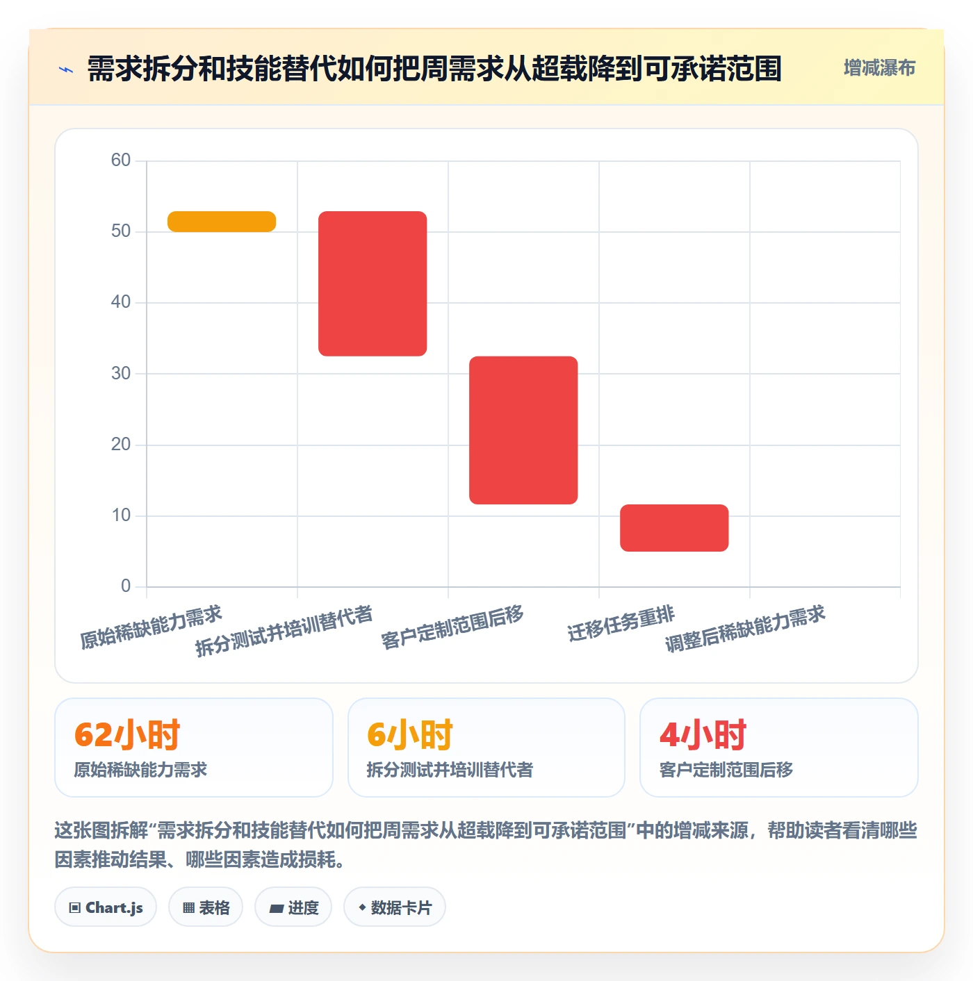 资源冲突管理方法大全：项目负责人人力资源计划入门指南落地清单