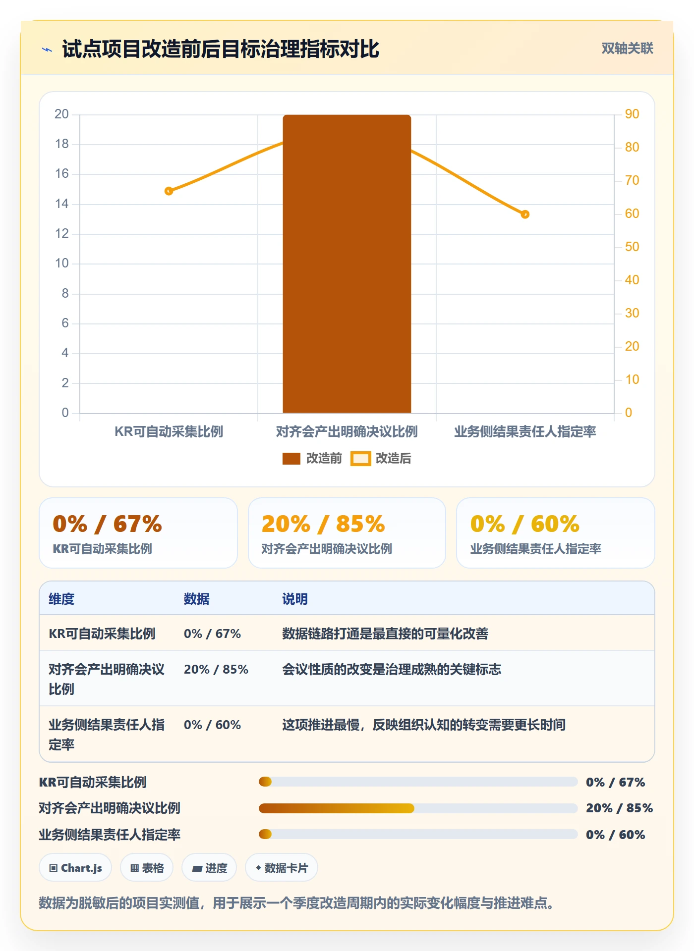 关键结果最佳实践:PMO项目目标实操方法,常见问题