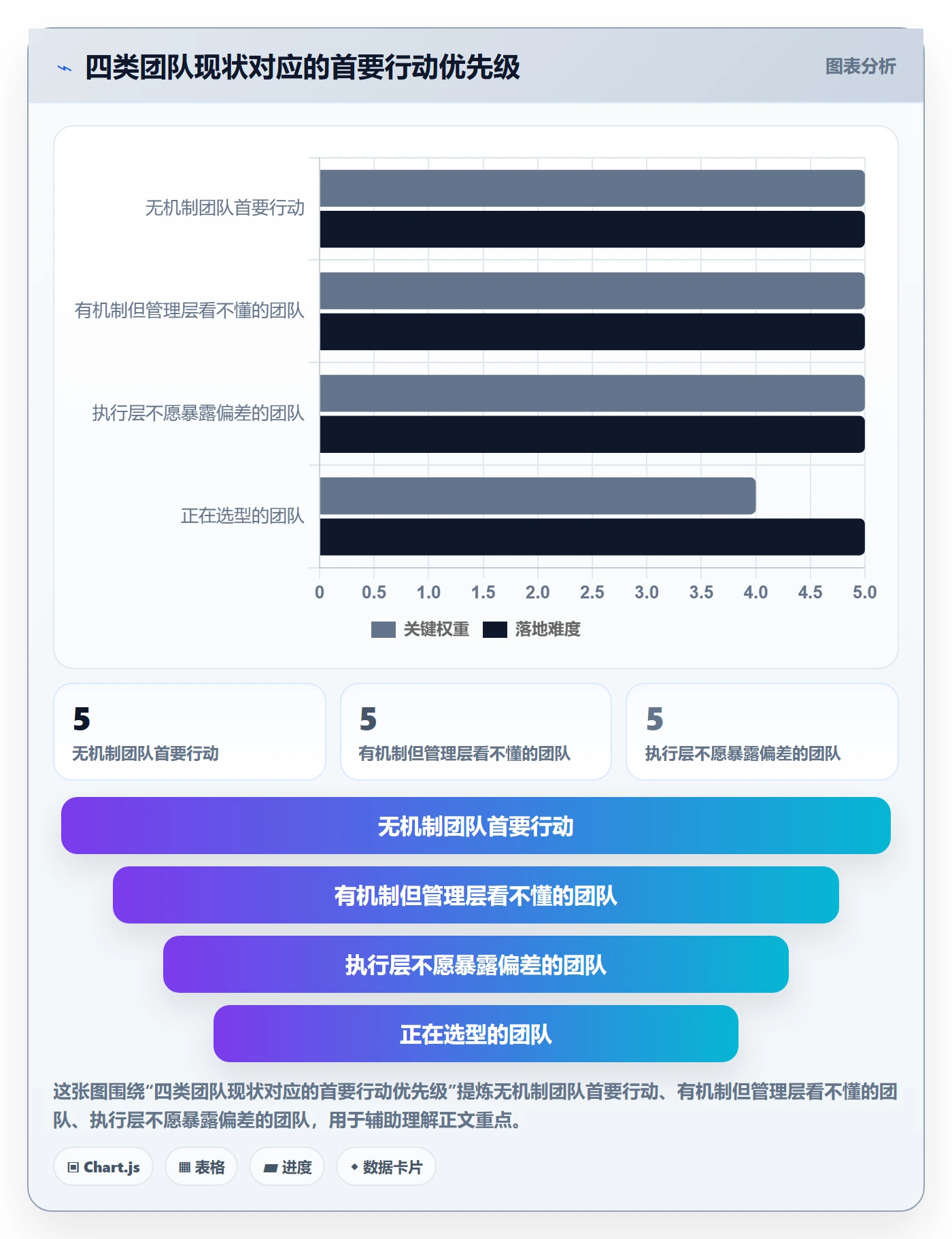 进度管理进度更新教程:管理层风险控制,避坑指南