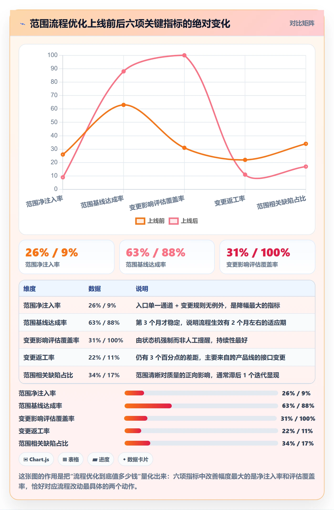工作范围流程与规范:研发团队项目范围流程优化关键指标