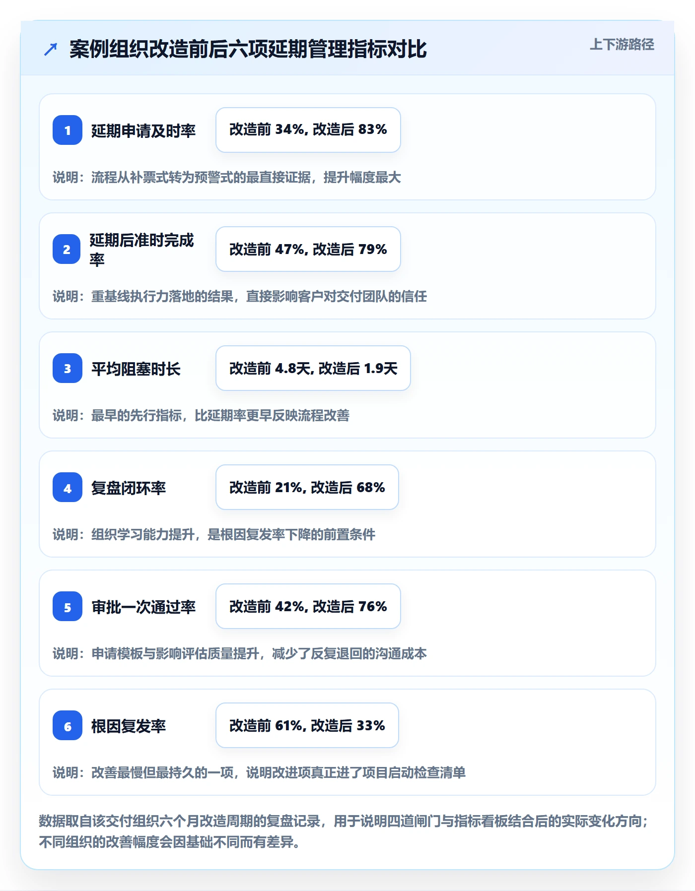 延期流程与规范:实施团队任务执行实操方法关键指标