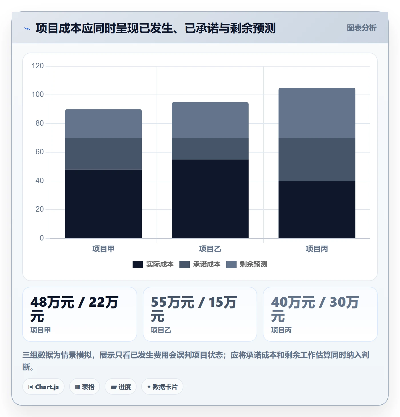 费用管理指南:项目成员如何做好成本管理,落地方案全流程