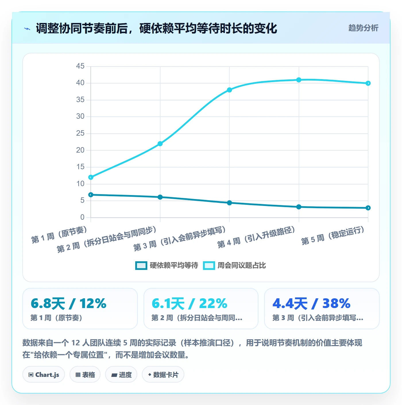 子计划实操方法：研发团队提升项目规划效率的落地方案方法与模板