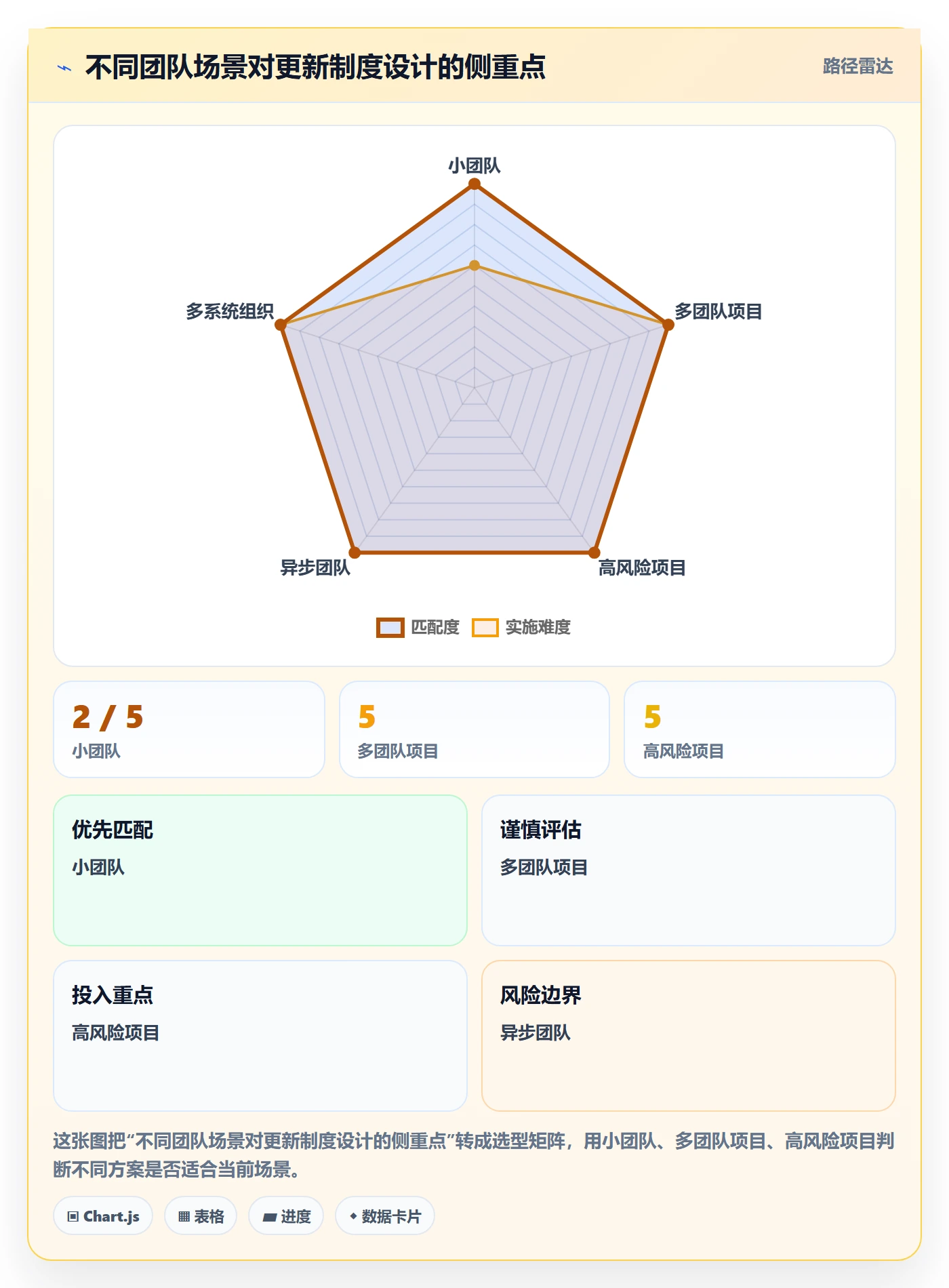 更新记录实操方法：研发团队提升进度跟踪效率的制度设计方法与模板