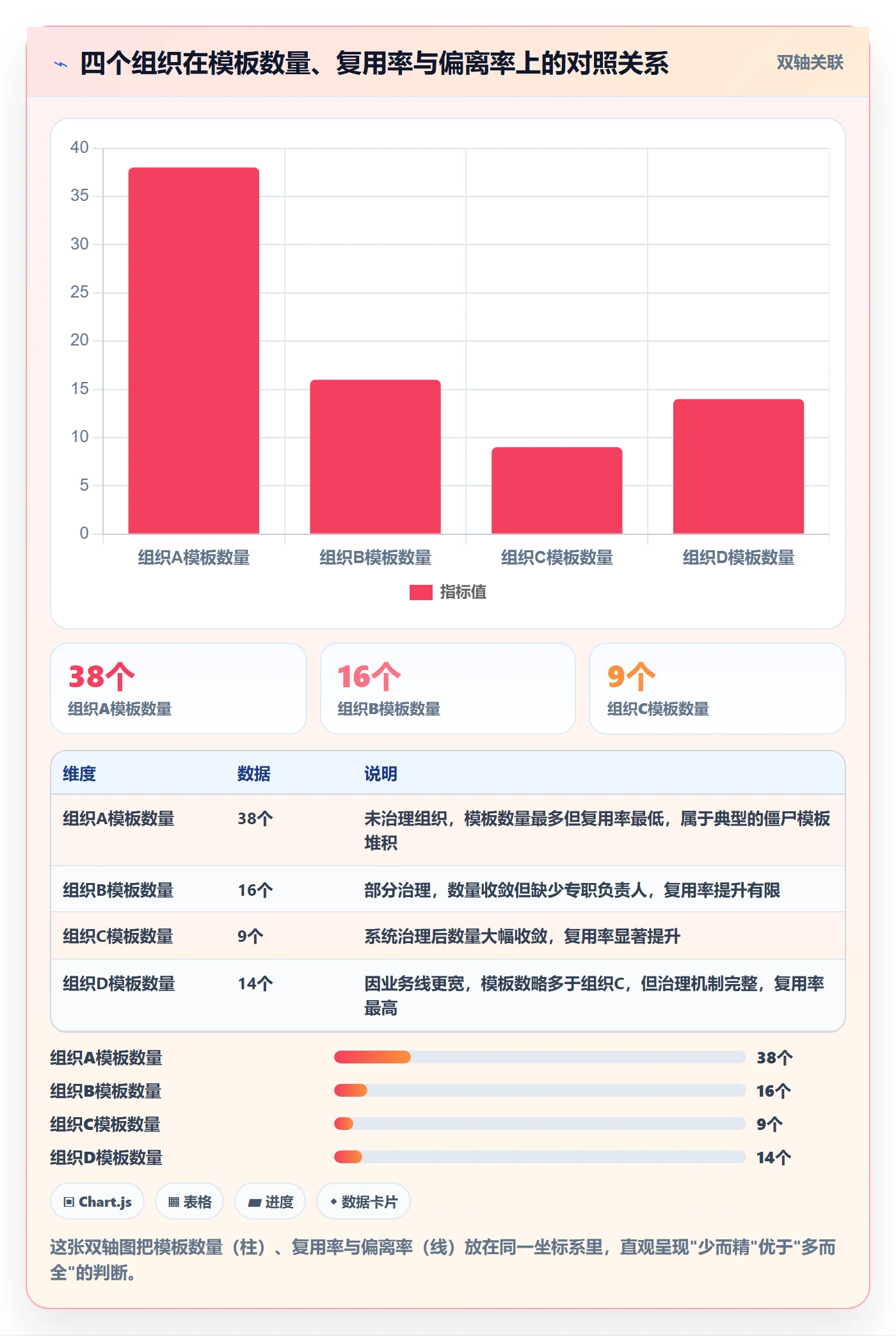 模板任务管理指南:PMO如何做好项目模板,协同管理全流程