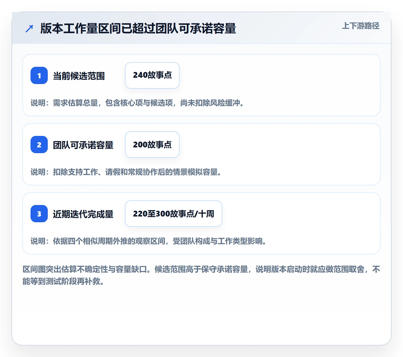 版本管理如何做好版本计划？项目经理数据分析与操作步骤