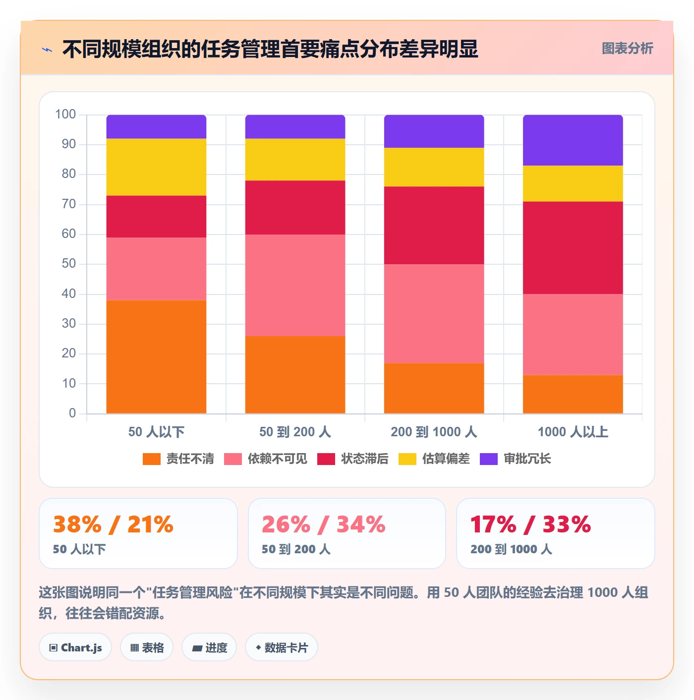 协作人最佳实践:企业管理者任务管理风险控制,常见问题