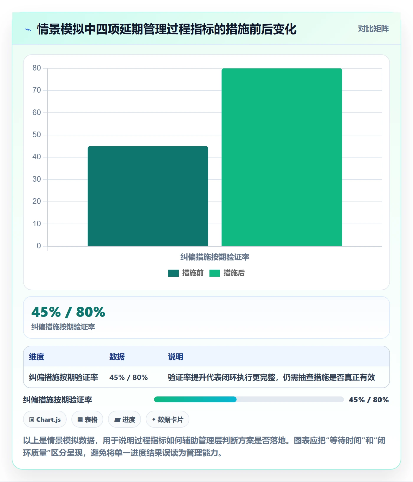 延期原因落地方案：管理层开展延期管理的落地方案案例解析