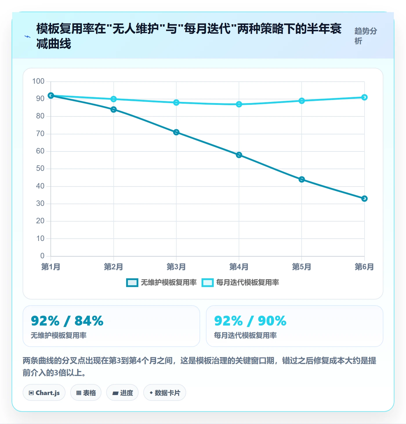 模板阶段流程与规范:项目成员项目模板最佳实践关键指标