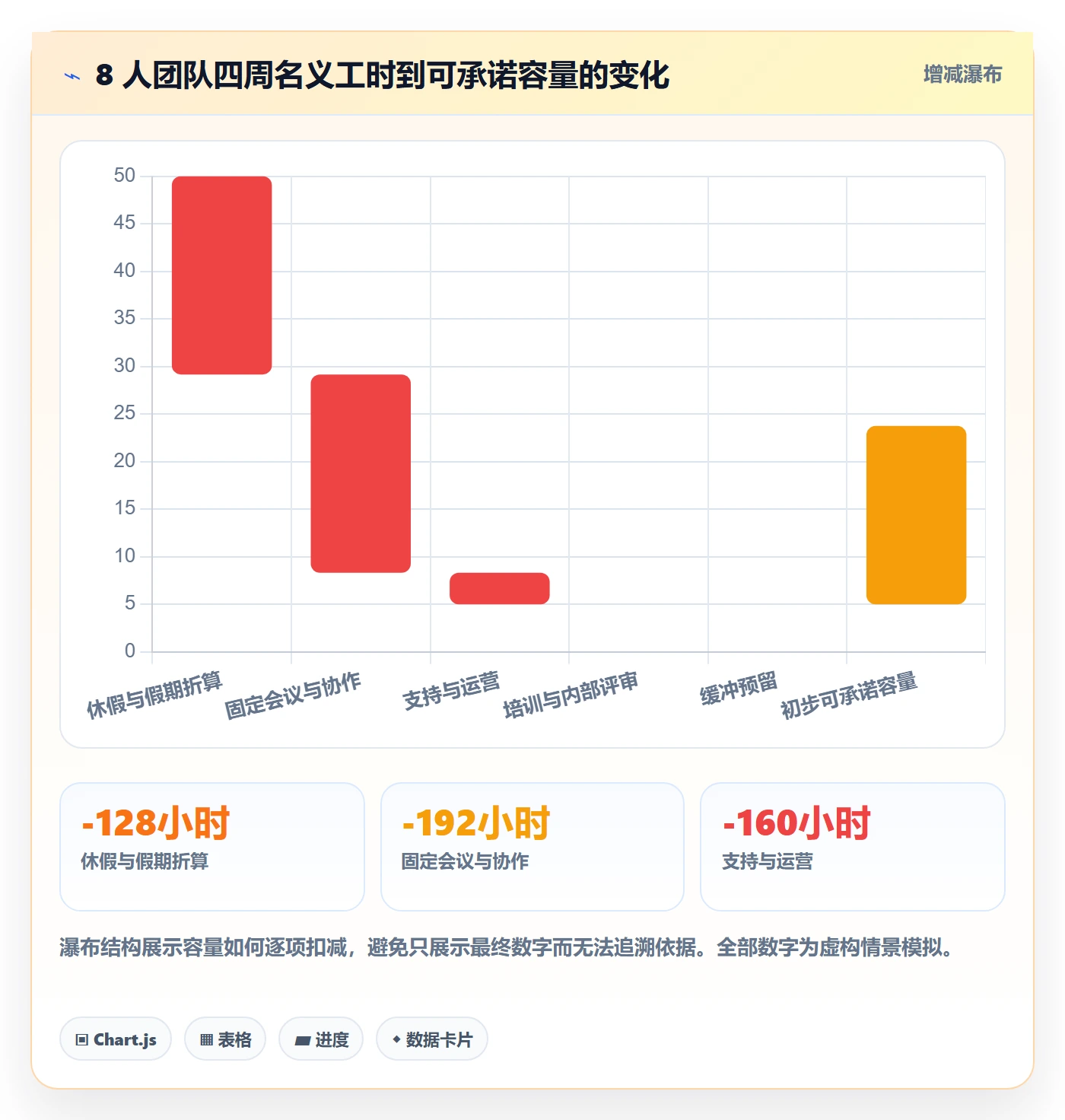 人力资源计划如何做好可用工时？项目成员最佳实践与操作步骤