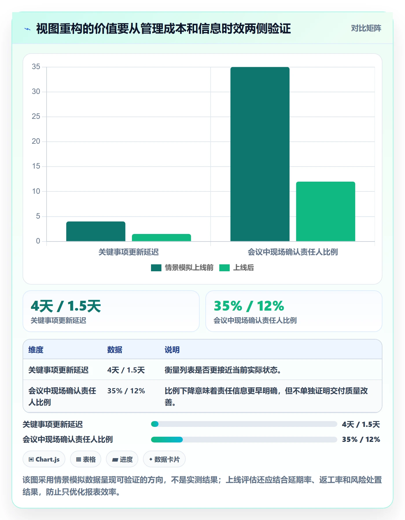 自定义列管理指南:管理层如何做好列表视图,风险控制全流程